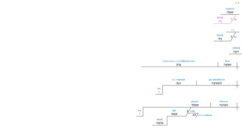 Psalm 017 - grammar V. 1.jpg