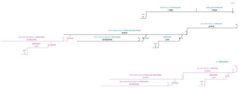 Psalm 017 - grammar V. 7.jpg