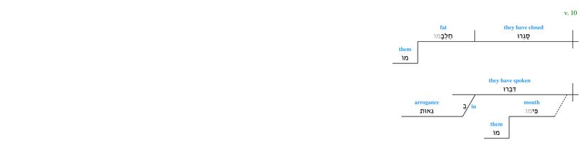 Psalm 017 - grammar v. 10.jpg