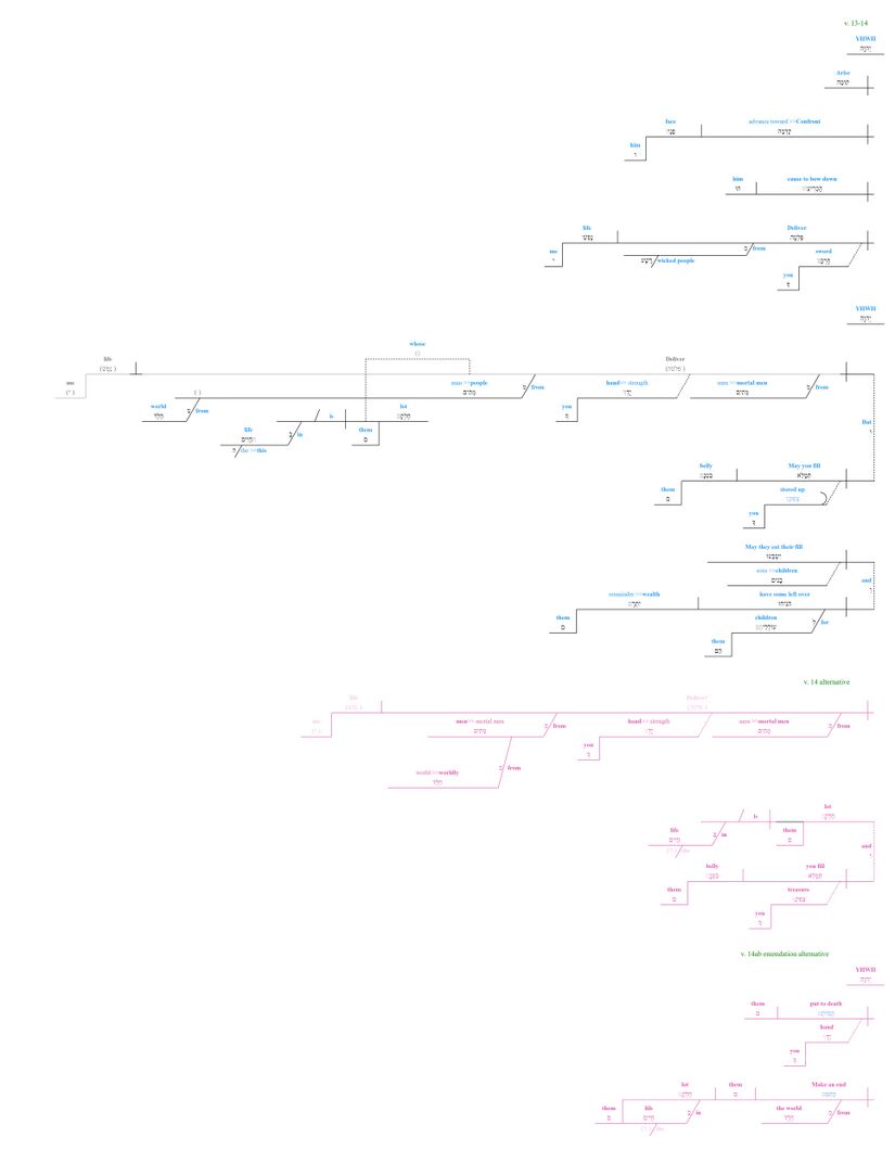 Psalm 017 - grammar v. 13-14.jpg