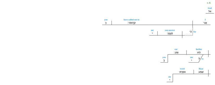 Psalm 017 - grammar v. 6.jpg