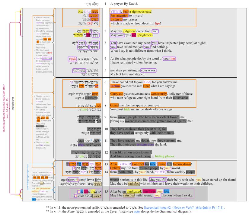Psalm 017 - poetic structure.jpg