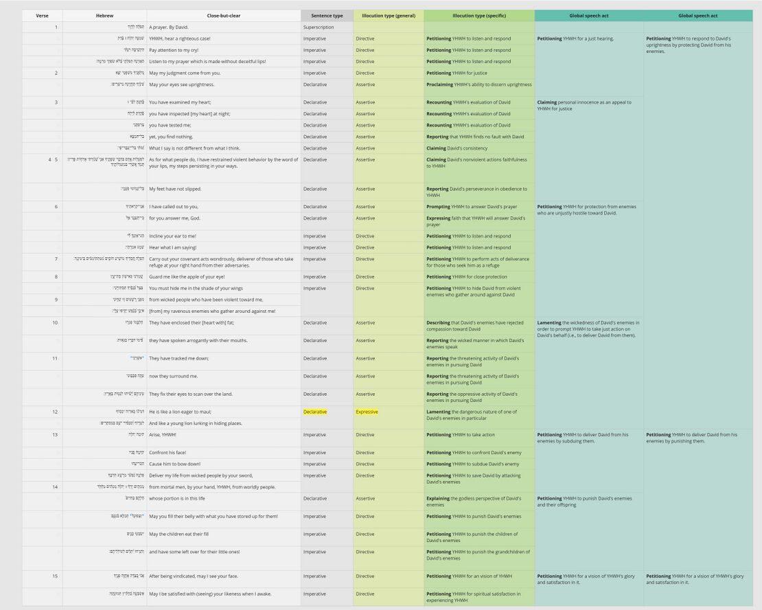 Psalm 017 - speech table.jpg