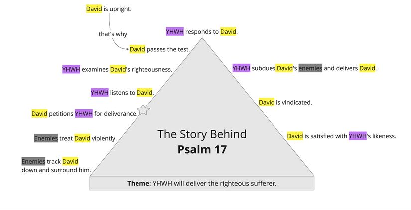 Psalm 017 - story overview.jpg