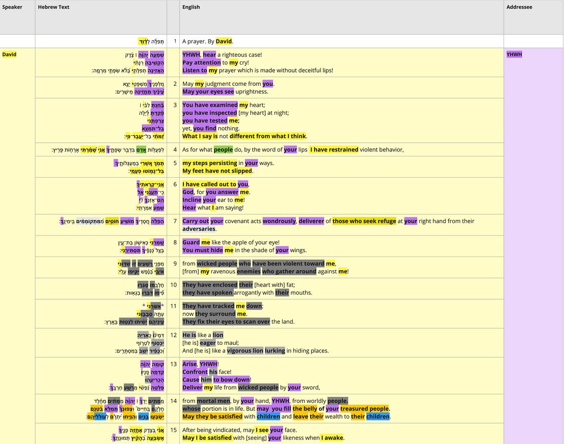Psalm 017 - text Table.jpg