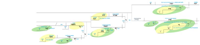 Psalm 018 - 21–23.jpg