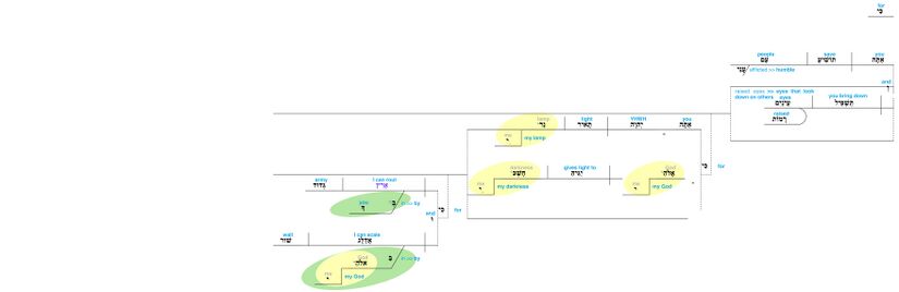 Psalm 018 - 28–30d.jpg