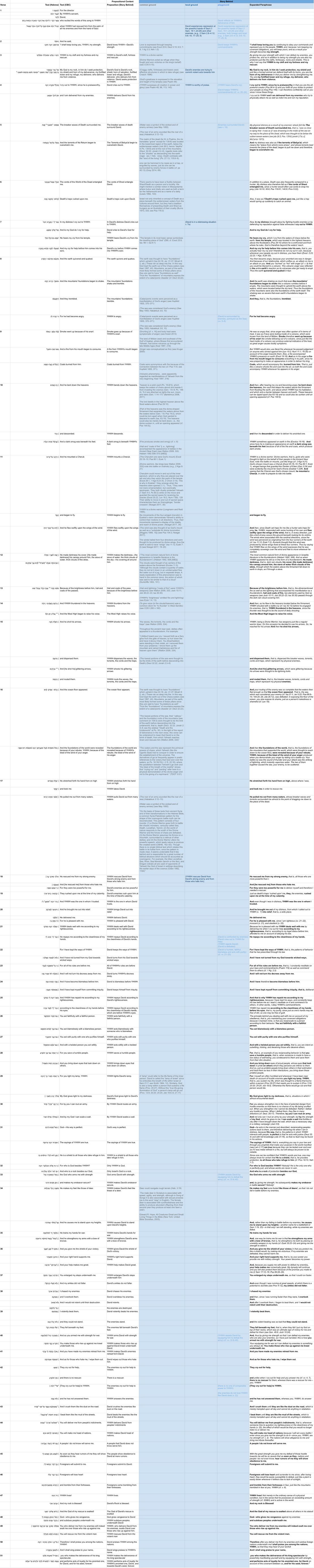 Psalm 018 - Assumptions Table.jpg