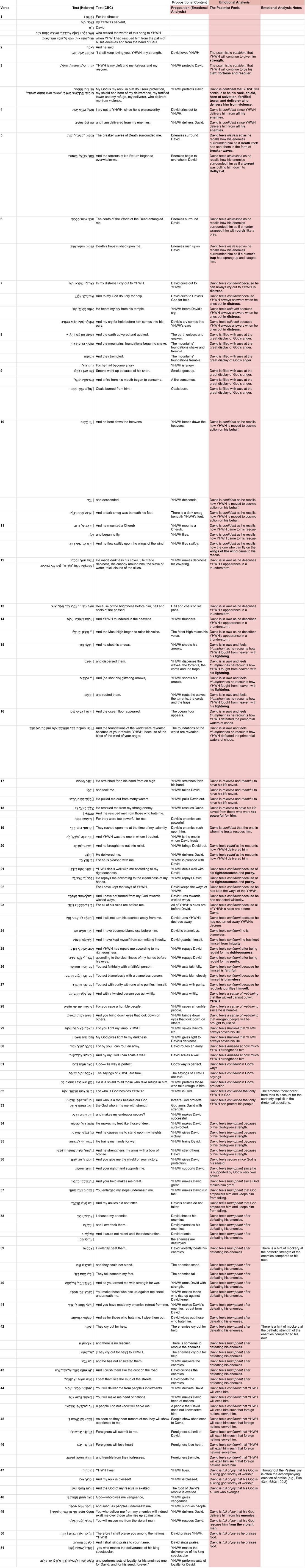 Psalm 018 - Emotional analysis.jpg