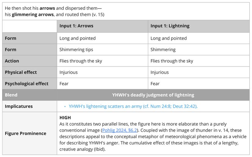 Psalm 018 - Imagery Arrows.jpg