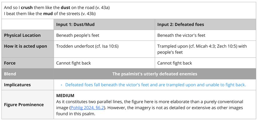 Psalm 018 - Imagery Dust Mud.jpg