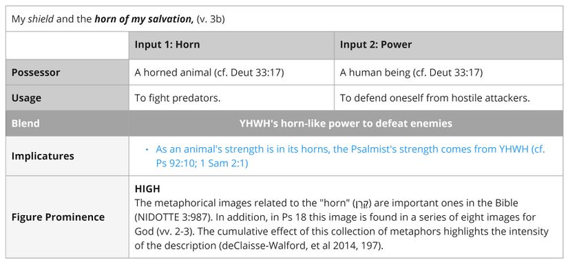 Psalm 018 - Imagery Horn.jpg