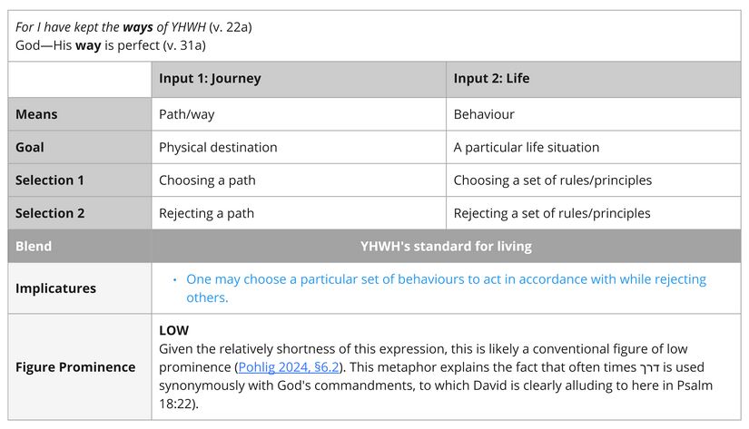 Psalm 018 - Imagery Journey.jpg