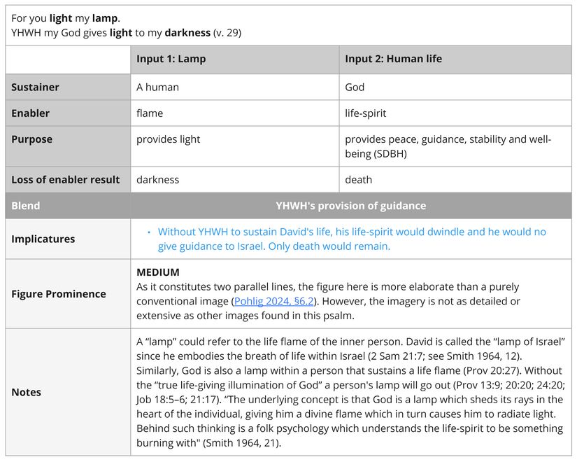 Psalm 018 - Imagery Lamp.jpg