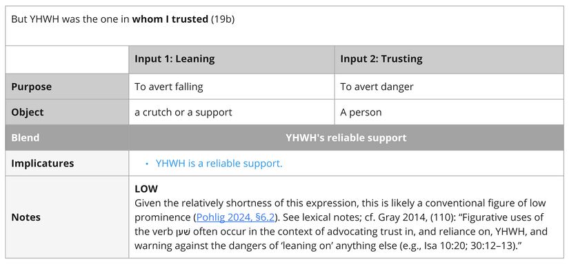 Psalm 018 - Imagery Leaning.jpg