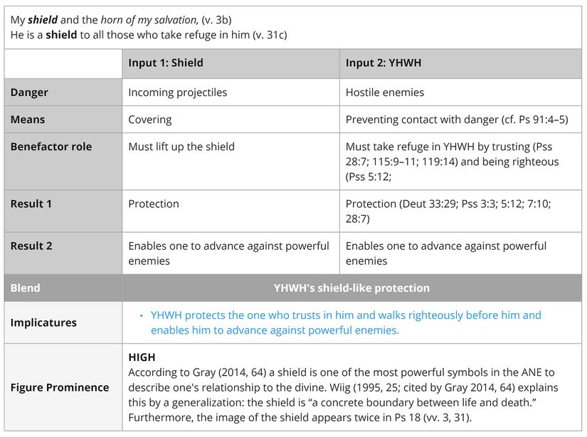 Psalm 018 - Imagery Shield.jpg