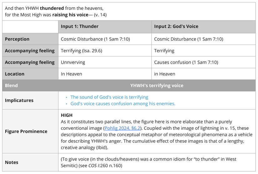 Psalm 018 - Imagery Thunder.jpg