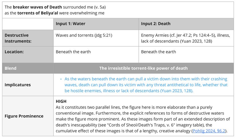 Psalm 018 - Imagery Waves.jpg