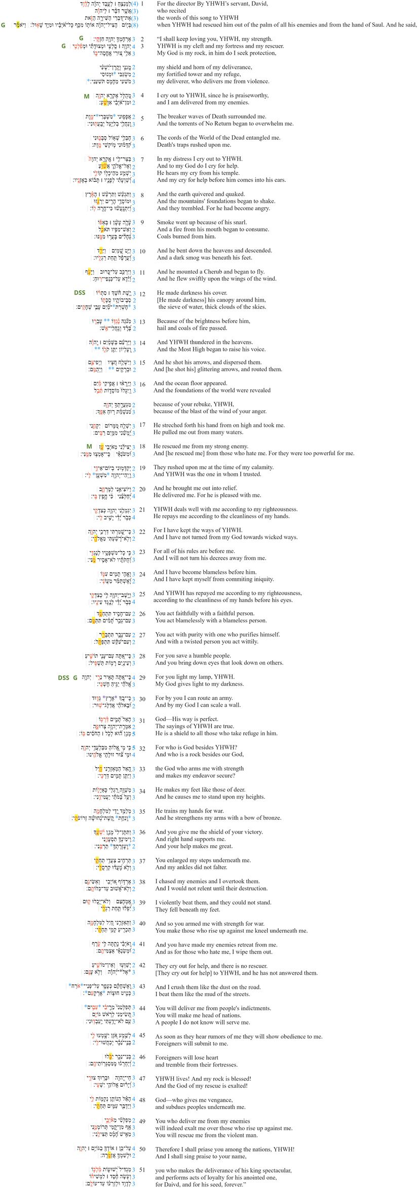 Psalm 018 - Line Division.jpg