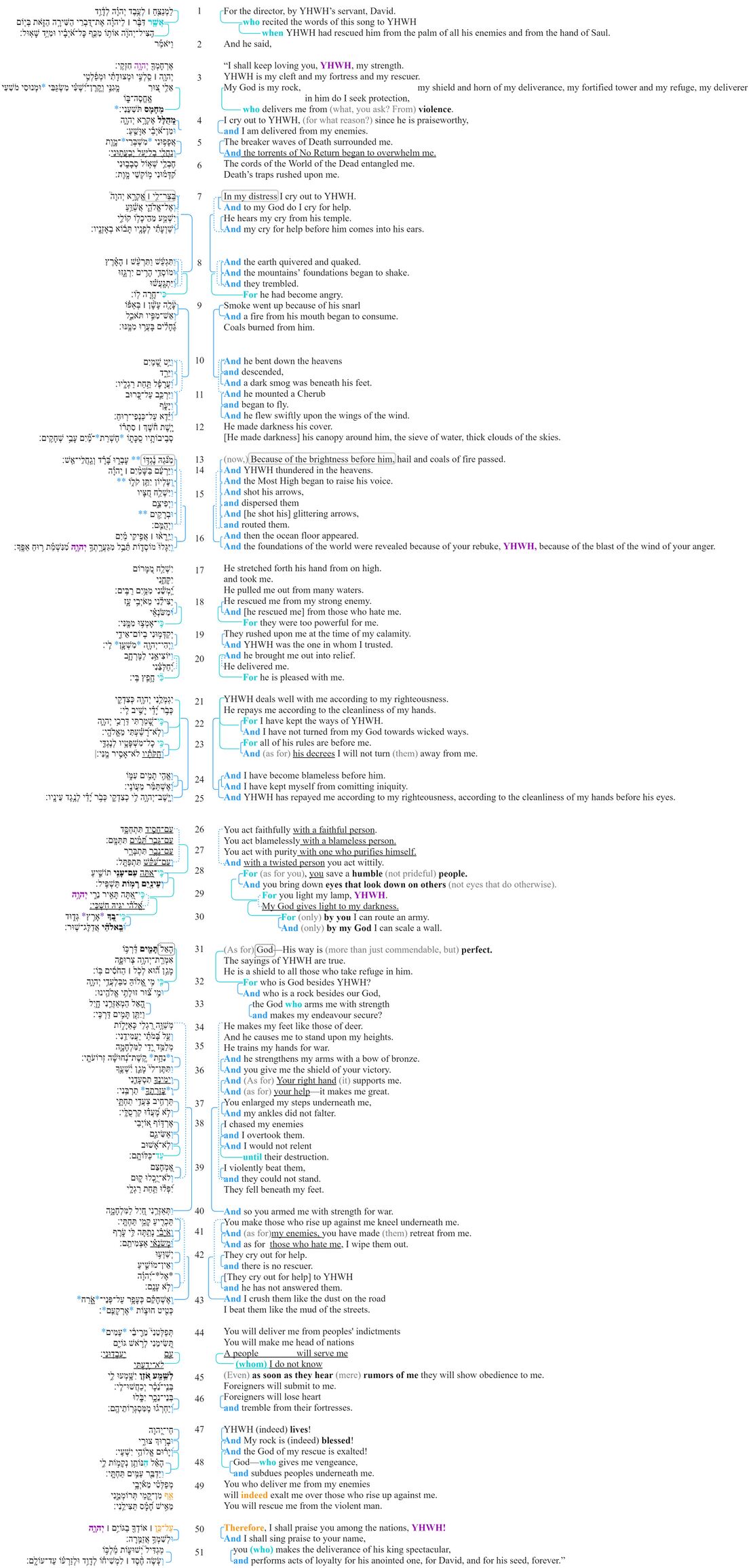 Psalm 018 - Macrosyntax.jpg
