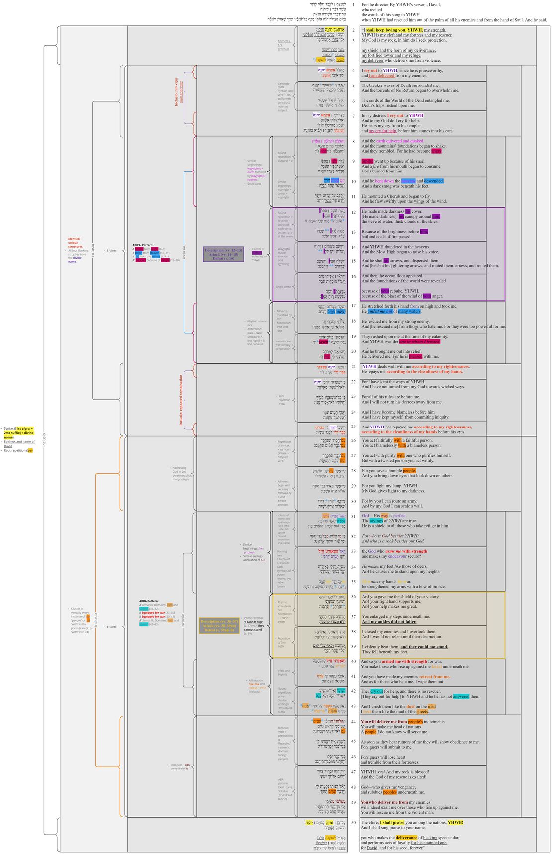 Psalm 018 - Poetic Structure.jpg