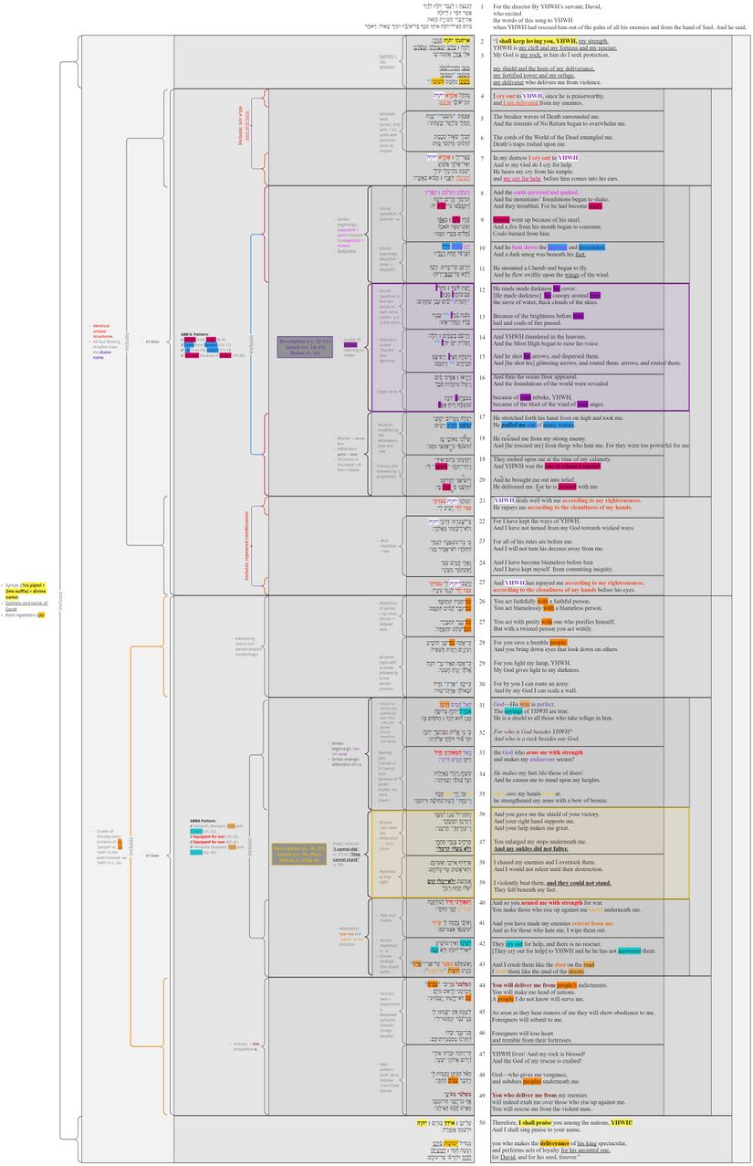 Psalm 018 - Poetic Structure.jpg