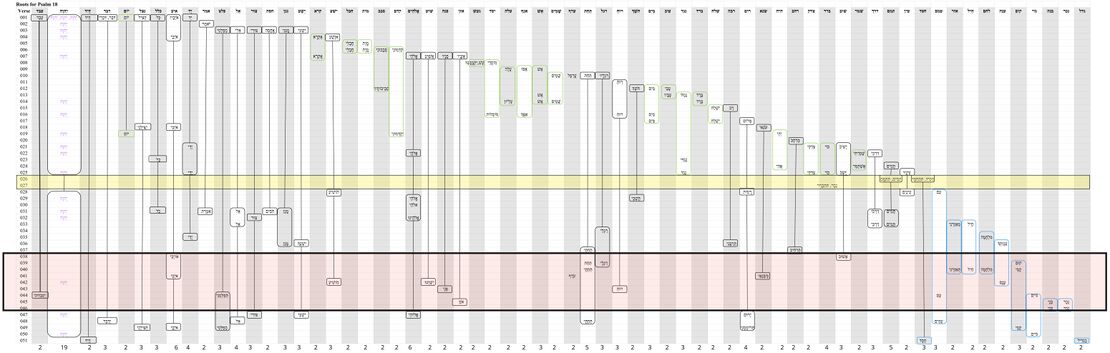 Psalm 018 - Repeated Roots .jpg