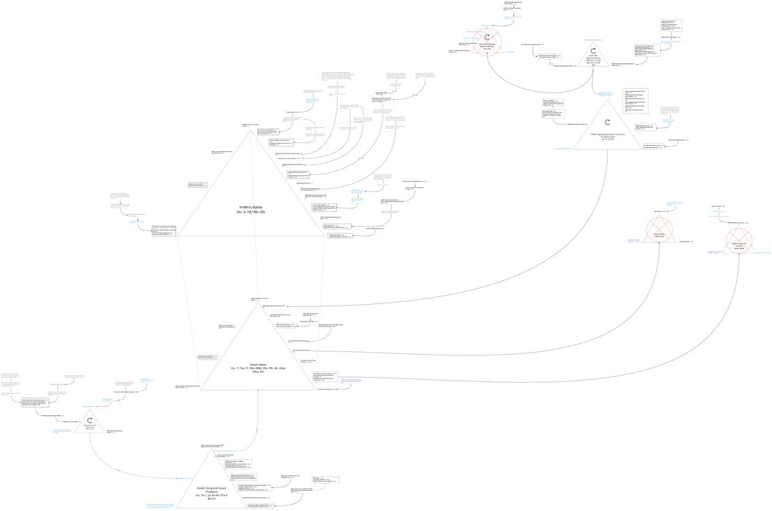 Psalm 018 - Story Triangles.jpg