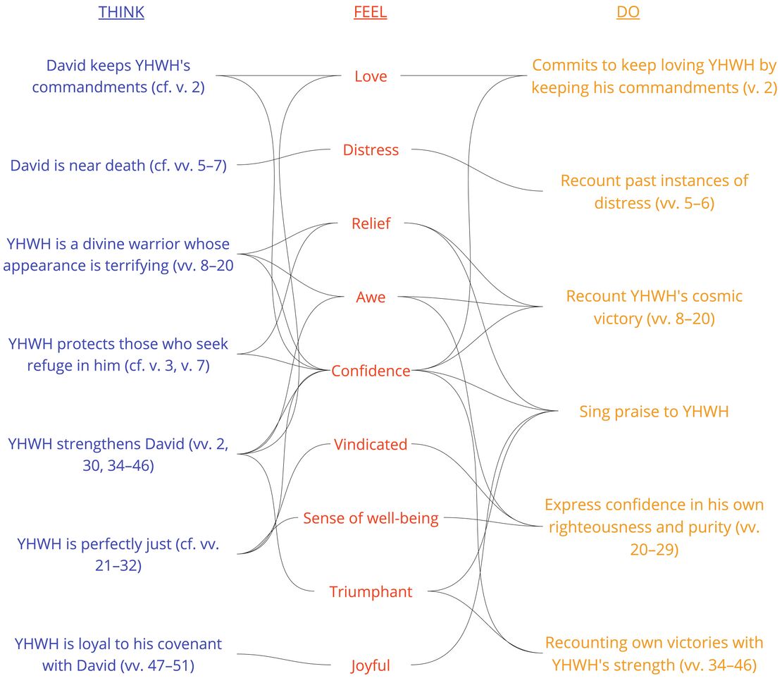Psalm 018 - Summary Visual.jpg