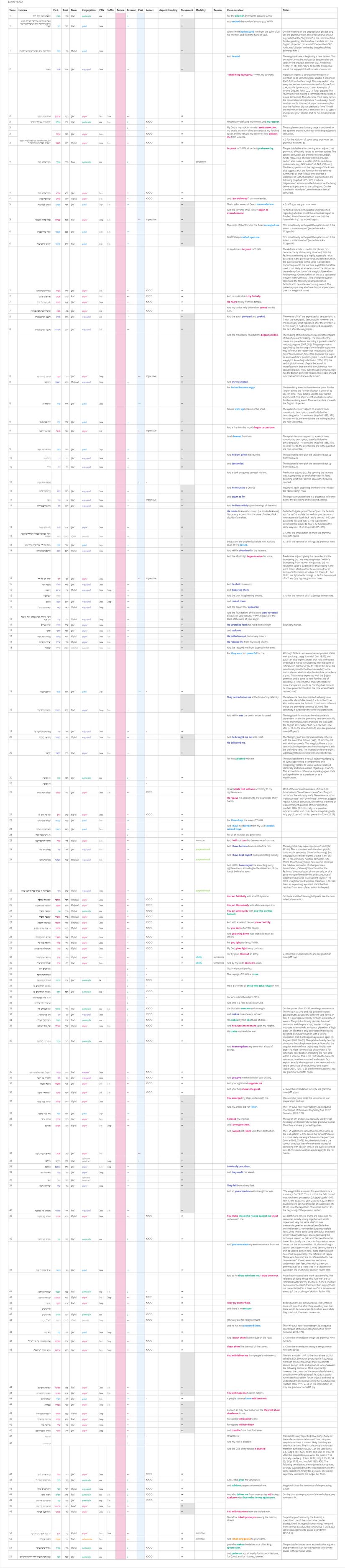 Psalm 018 - Verbal Semantics.jpg