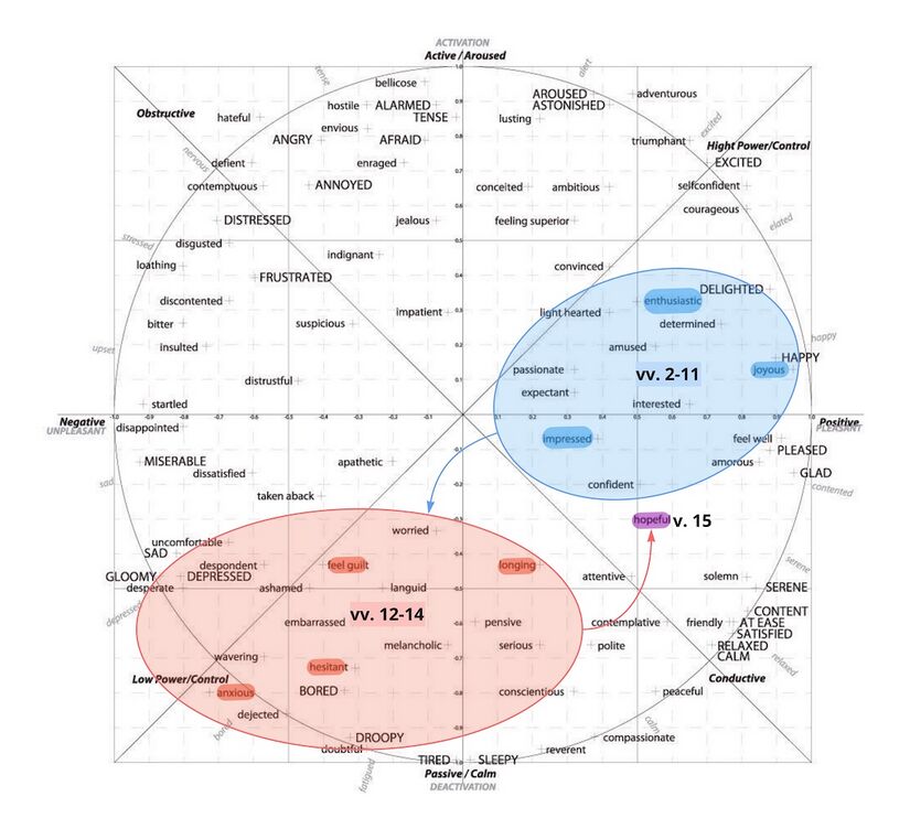 Psalm 019 - Circumplex.jpg