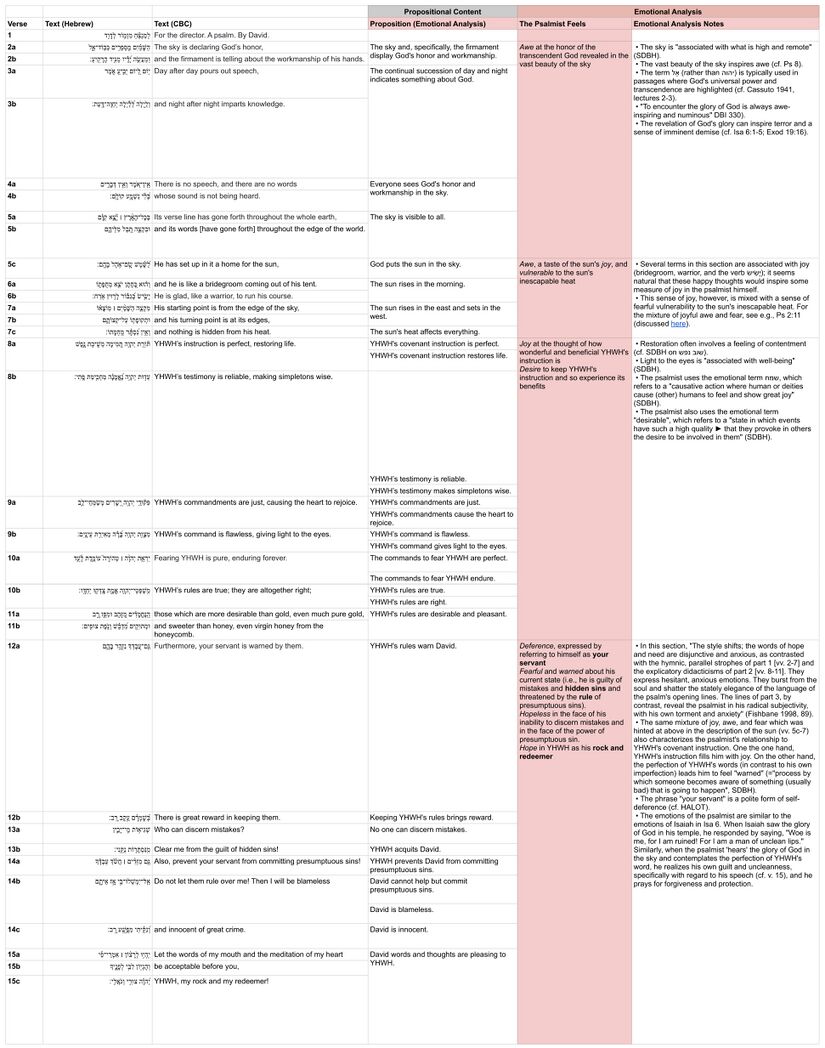 Psalm 019 - Emotional analysis.jpg