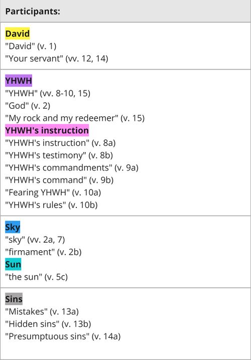 Psalm 019 - Participants.jpg