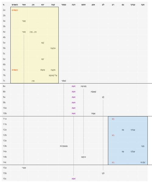 Psalm 019 - Repeated Roots 2.jpg