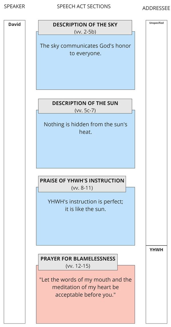 Psalm 019 - Speech summary.jpg