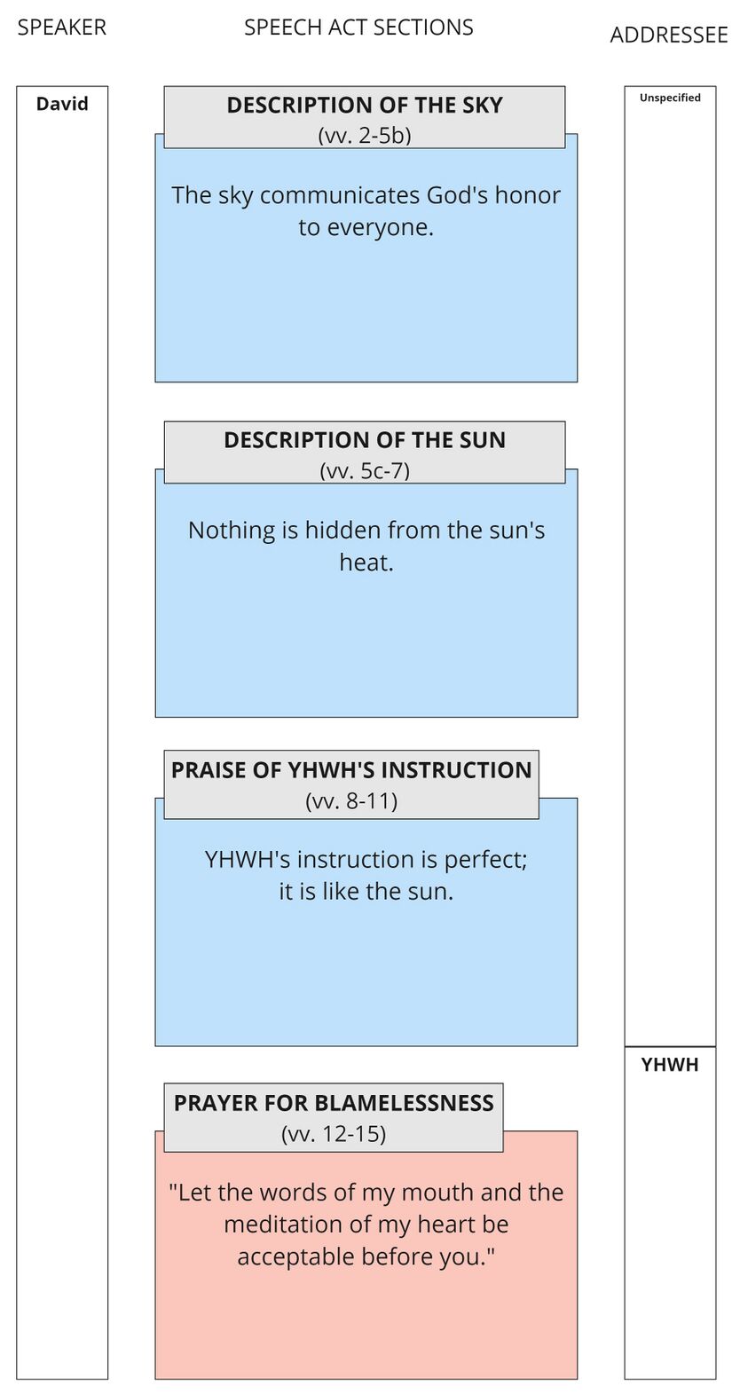 Psalm 019 - Speech summary.jpg
