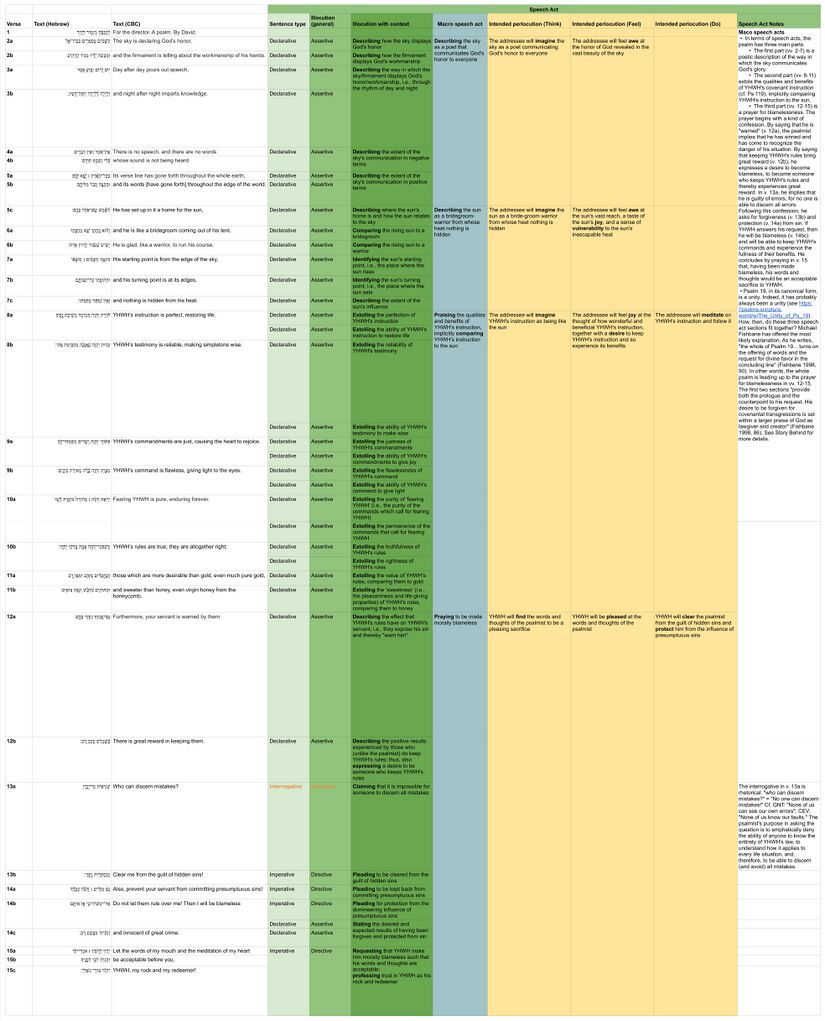 Psalm 019 - Speech table.jpg