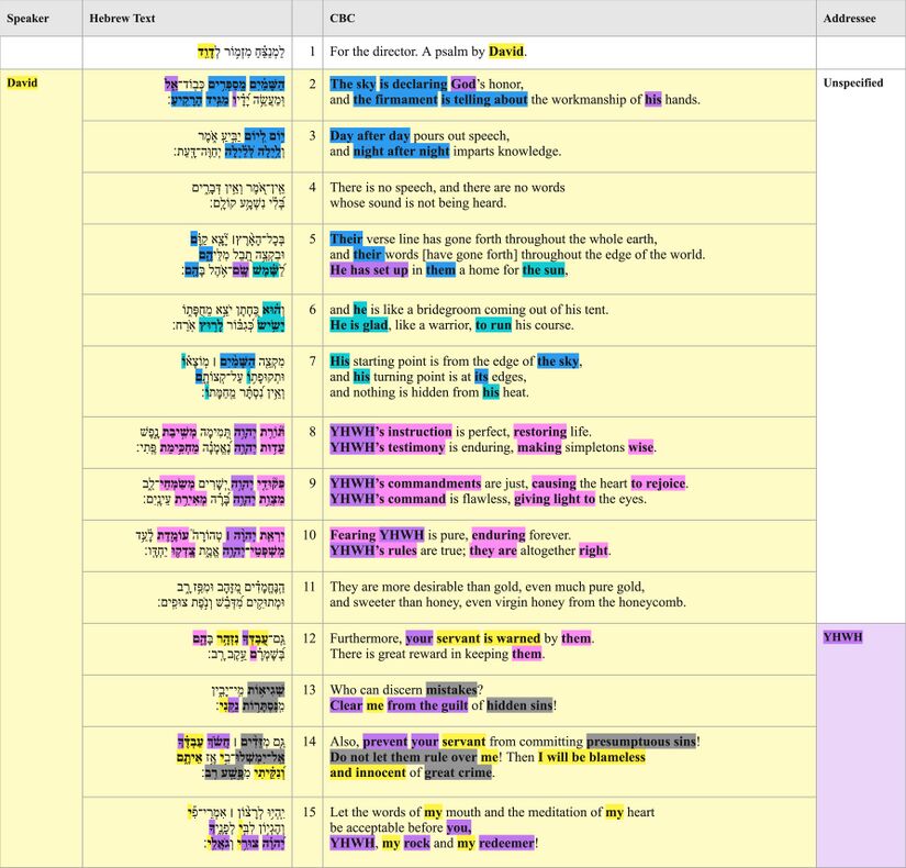 Psalm 019 - Text Table.jpg