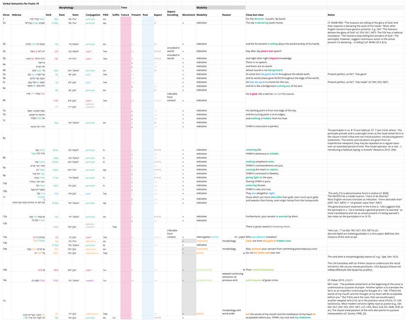 Psalm 019 - Verbal.jpg