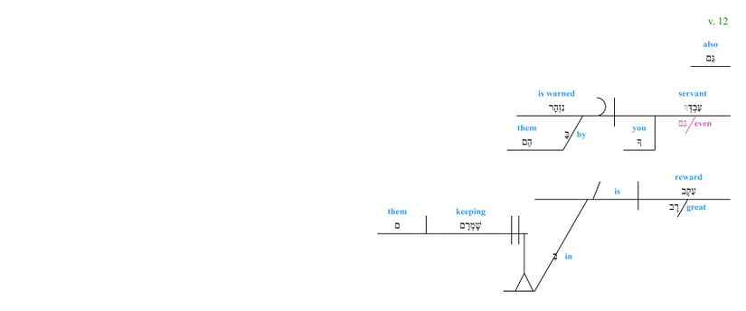 Psalm 019 - grammar v. 12.jpg