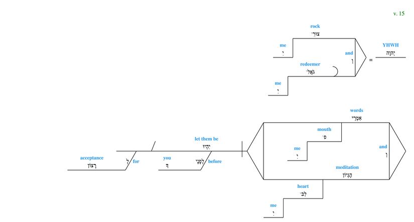 Psalm 019 - grammar v. 15.jpg