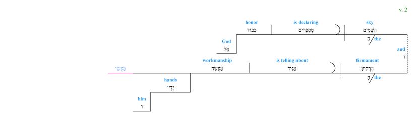Psalm 019 - grammar v. 2.jpg