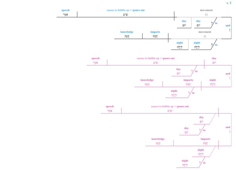 Psalm 019 - grammar v. 3.jpg