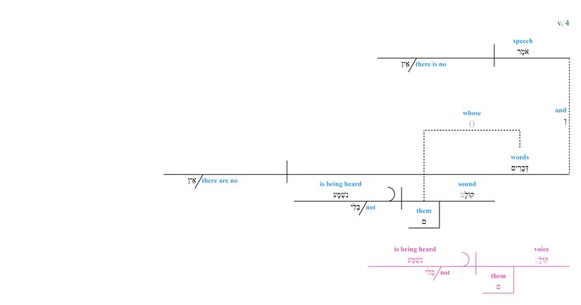 Psalm 019 - grammar v. 4.jpg
