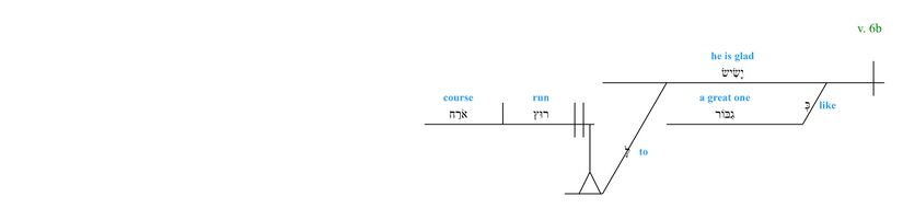 Psalm 019 - grammar v. 6b.jpg
