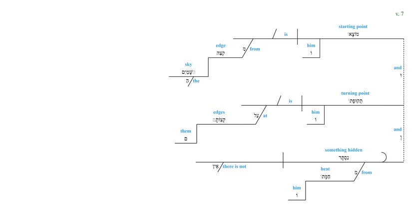 Psalm 019 - grammar v. 7.jpg
