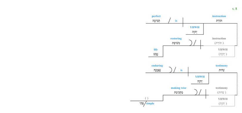 Psalm 019 - grammar v. 8.jpg