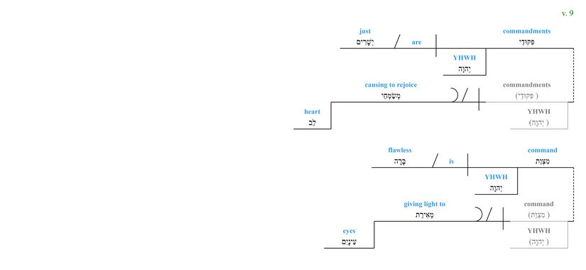 Psalm 019 - grammar v. 9.jpg