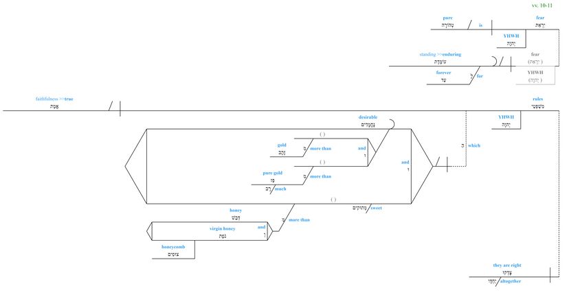 Psalm 019 - grammar vv. 10-11.jpg
