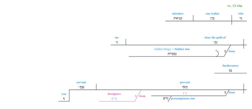 Psalm 019 - grammar vv. 13-14a.jpg